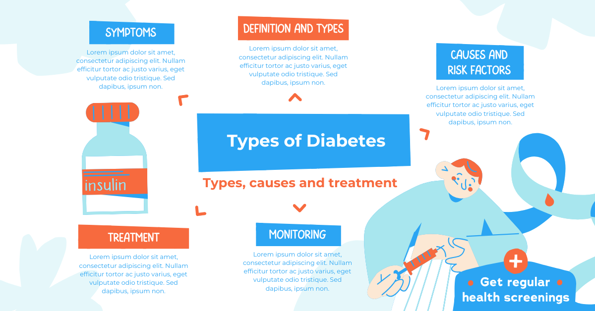 Types of Diabetes