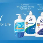QV Skincare for Life products lineup with moisturising cream, gentle wash, and ceramides lotion on a blue gradient background, brand text visible.
